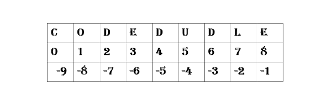 string in python,python split,python split string,python string to int,python int to string,python list to string,int to string python,python string methods,python uppercase