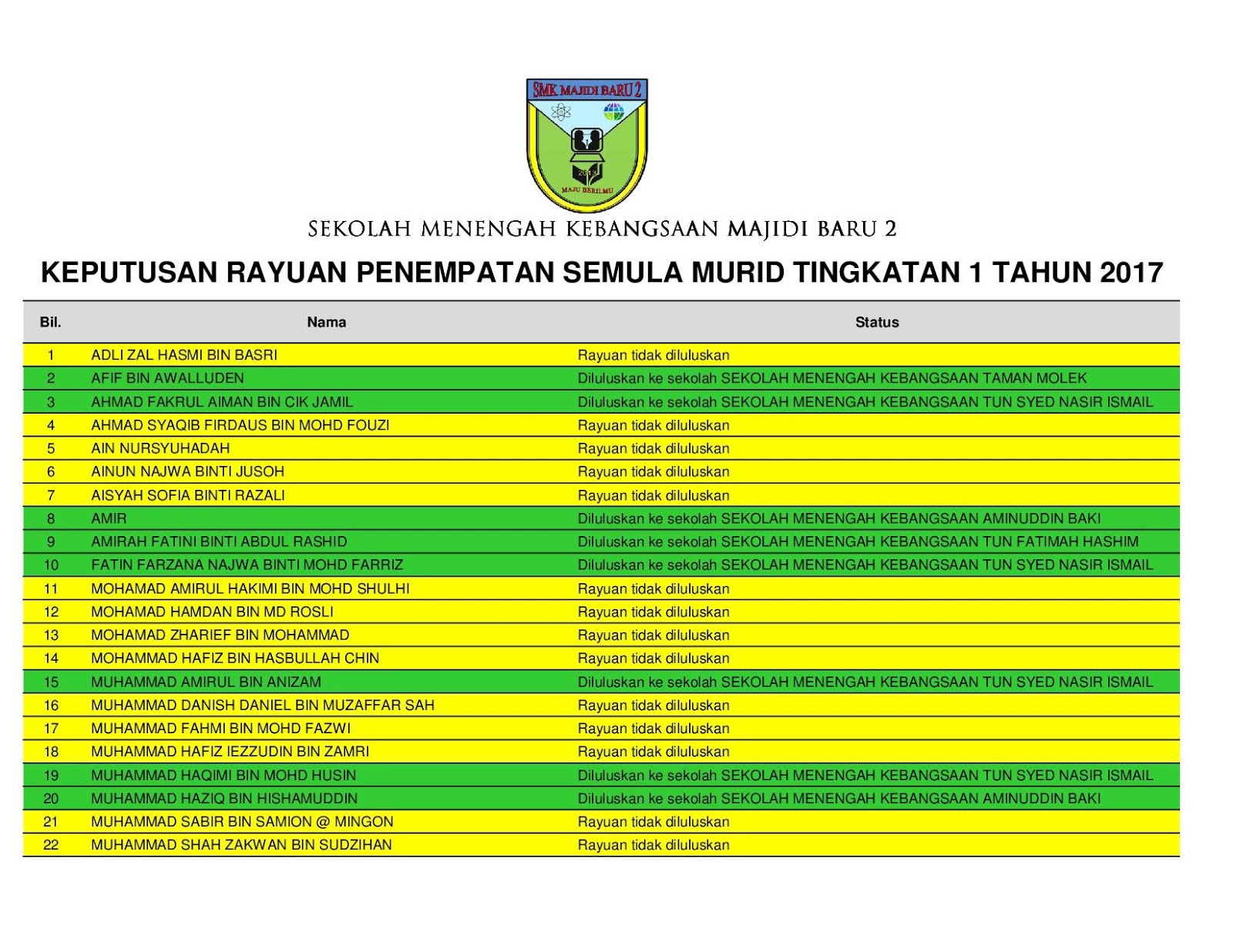 Surat Rasmi Pertukaran Sekolah Tingkatan 6 - Persoalan t