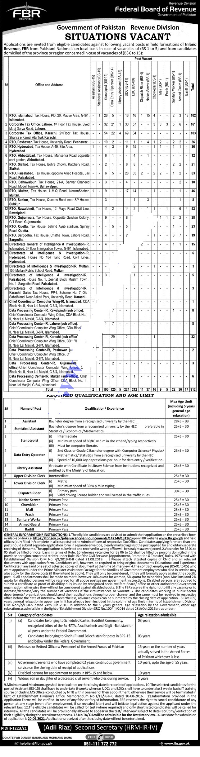 FBRJobs in pakistan 2021 || Today jobs in Federal Board Revenue