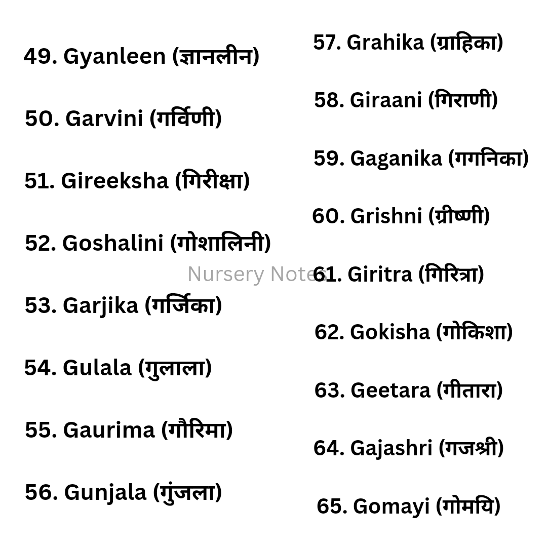 Best Hindu Baby Girl names starting with B in 2023: Famous names