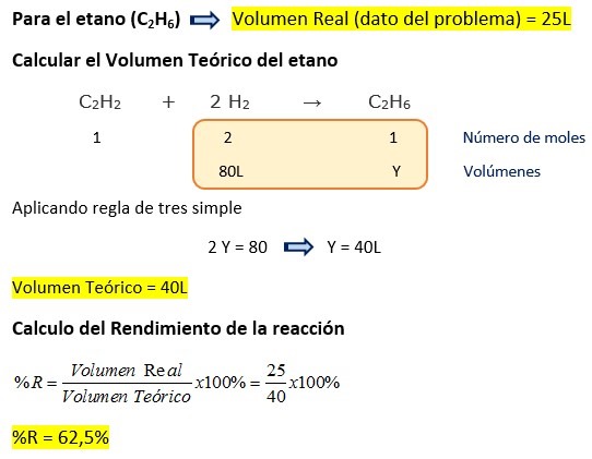 Eficiencia o porcentaje de rendimiento de una reacción