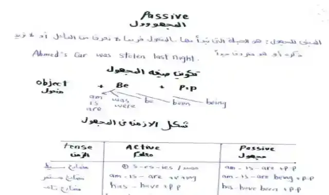 اجمل شرح لقاعدة المبني للمعلوم والمبني للمجهول Active and passive voice