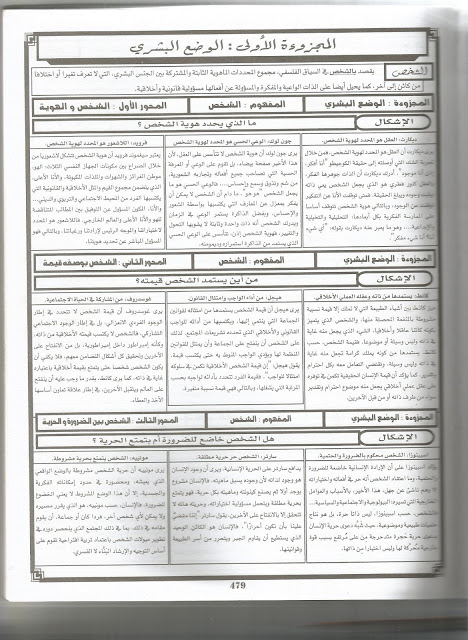 ملخصات جميع دروس الفلسفة للسنة الثانية بكالوريا