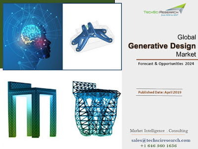 Generative Design Market