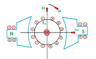 DC motor diagram