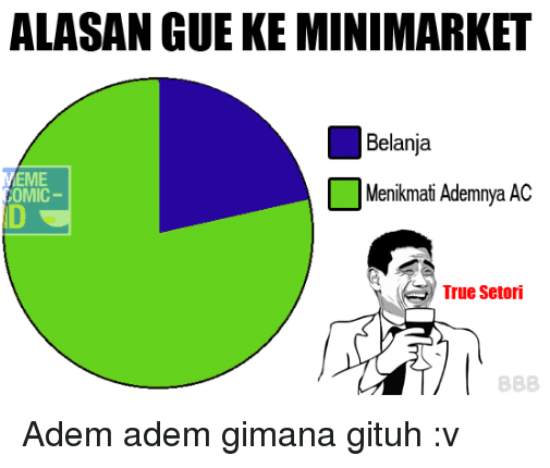 12 Meme Alasan Dalam Bentuk Grafik Ini Bikin Senyum-senyum 