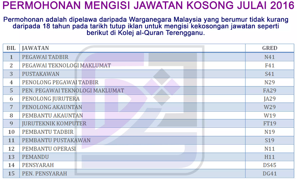 Kerja Kosong 15 Jawatan Kosong Di Kolej Al Quran Terengganu