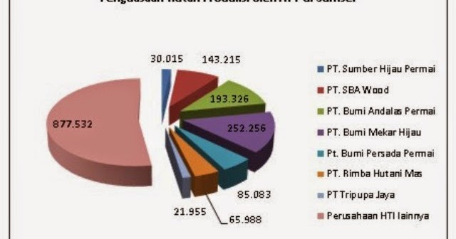 Cabut Izin Perusahaan Penyebab Bencana Asap serta Hentikan 