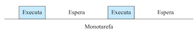 monotarefa