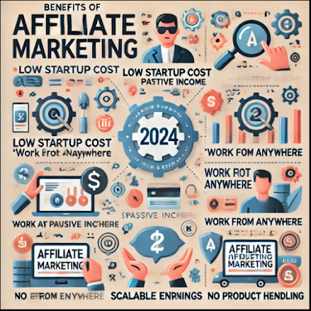 How to Make Money with Online Affiliate Marketing in 2024