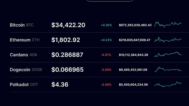 What Is Cryptocurrency?