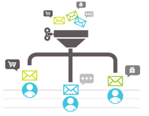 Herramientas para enviar correo masivo.