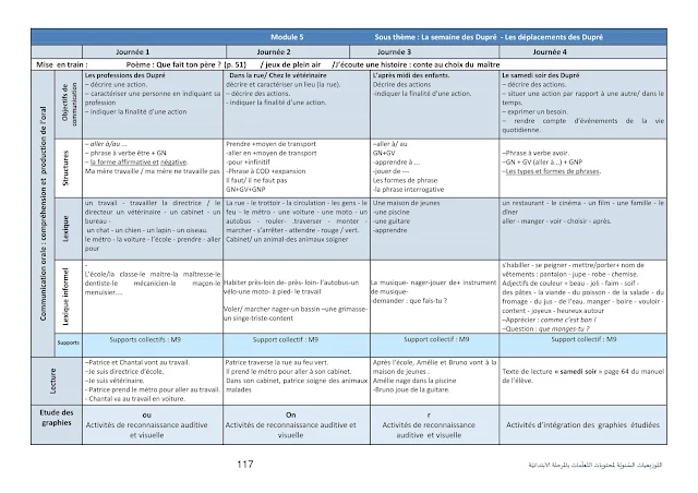 Répartitions-annuelles-des-apprentissages-du-français-au-cycle-primaire