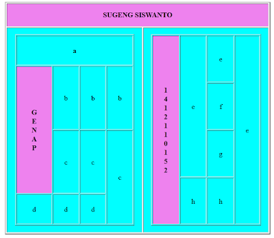 Membuat Nested Table HTML