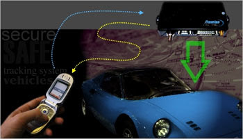 GPS Monitoring for vehicle tracking