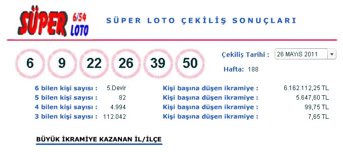 <center>26 Mayıs 2011 Perşembe Süper Loto Çekilişi Sonuçları (26.05.2011)</center>