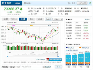 中国株コバンザメ投資 香港ハンセン指数20130521