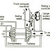 Prinsip Kerja Turbocharger