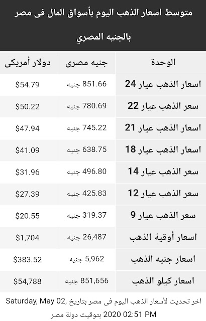 اسعار الذهب | اسعار الذهب اليوم السبت  2 مايو  2020 في مصر 