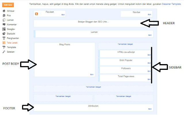 Funsi Menu Dashboard di Blog