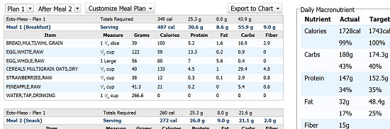 diet plan for fat loss male 3 female