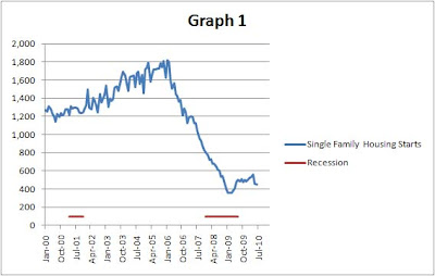 Recession Shading