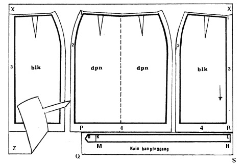 Cara membuat Pola Dasar ROK - Danitailor
