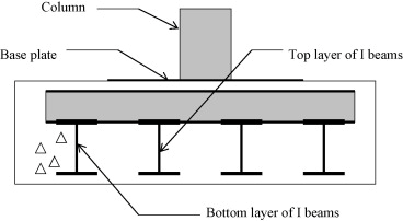 Grillage Structure of Ship