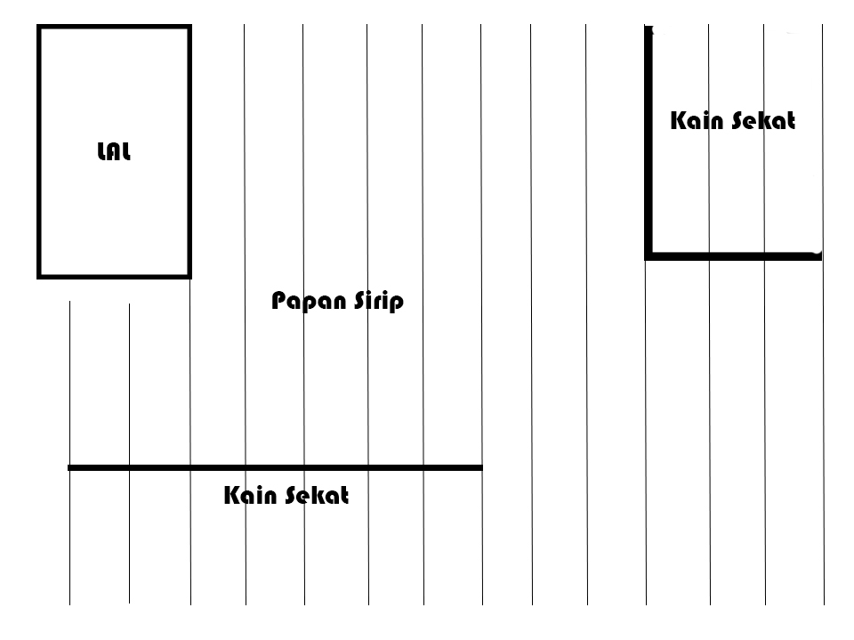 Contoh Desain Pemasangan Sekat Kain Yang Benar  Burung 