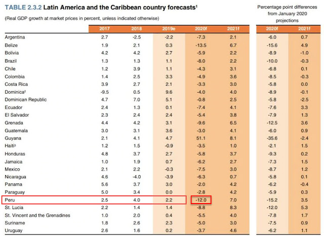 PBI Perú