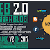 Create Manually Web 2,0 Buffer Blog Posts For Google Ranking