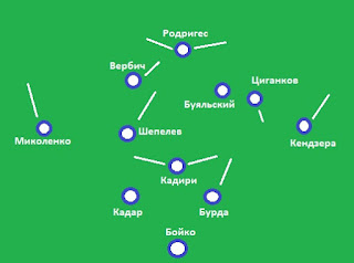 Динамо трансформировало 4-2-3-1 в 4-1-4-1