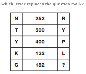 Logical Missing Letter Puzzle