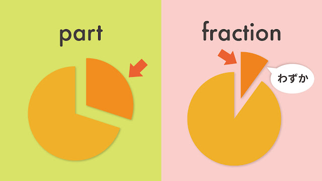 part と fraction の違い