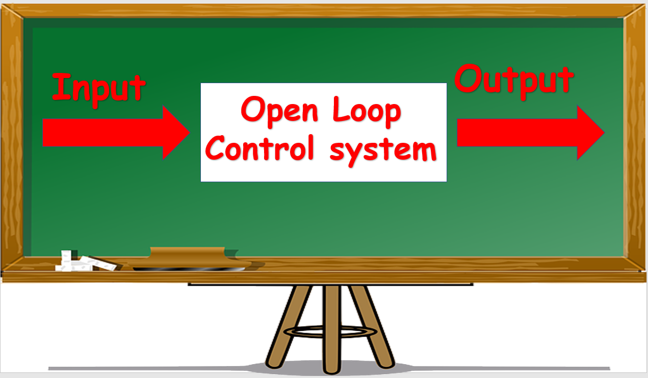 block-diagram-open-loop-control-system