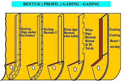 Contoh Judul Skripsi Farmasi - Contoh Waouw