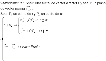 discusion recta plano