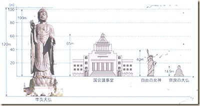 A trip to Ushiku Daibutsu, the "world's tallest" statue