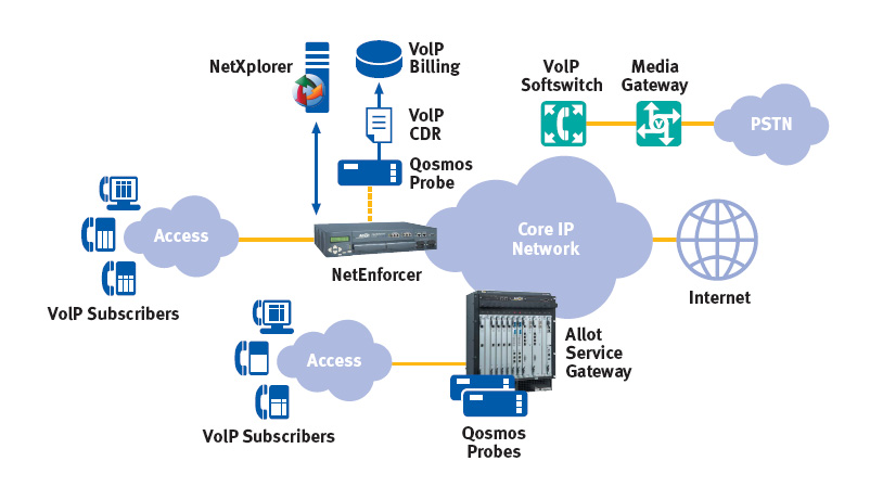  Momentum Telecom Use VoIP CDRs to Troubleshoot and Generate Business