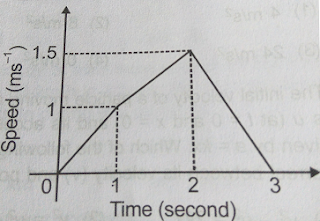 https://www.indiastudysolution.com/2019/12/free-online-physics-mcq-test-series-practice-questions-with-solutions-on-kinematics-s3.html