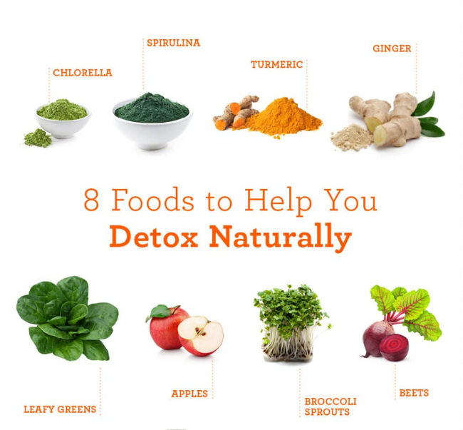 Herbs and Vegetables for Detoxification: Cleansing Your Body the Natural Way