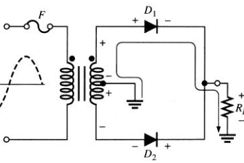 Single Phase Uncontrolled Full-Wave Rectifier