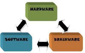3 komponen sitem komputer hardware, software dan brainware
