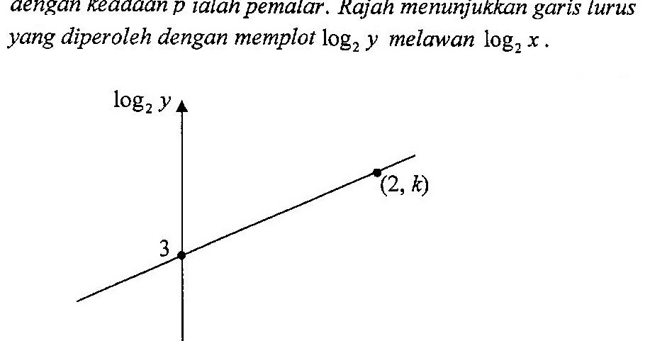 Soalan Dan Jawapan Hukum Linear - Selangor v