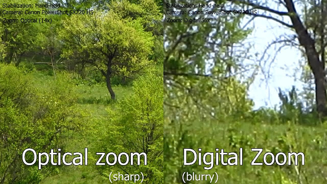 Zoom Digital versus Zoom Optik