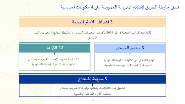 عرض تحت عنوان "التحول التربوي وفق منظور خارطة الطريق 2022_2026