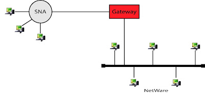 Gateway 