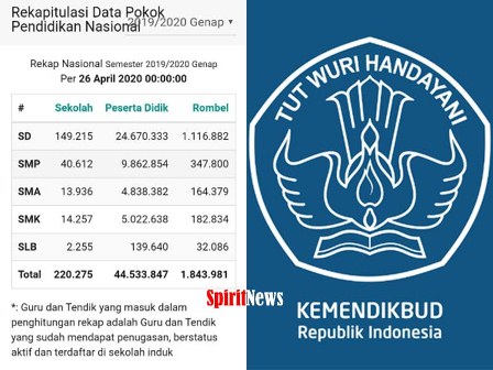 Kemendikbud, Guru Honorer Harus Tercatat dalam Dapodik untuk Dapatkan Honor dari BOS