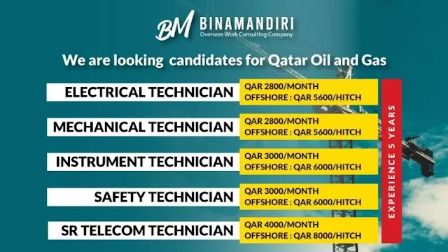Vacancies Open for Qatar Oil&Gas Onshore and Offshore