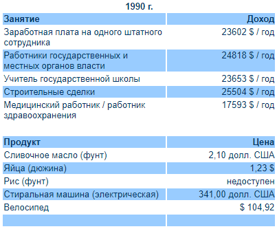 зарплата учителей 1990г.